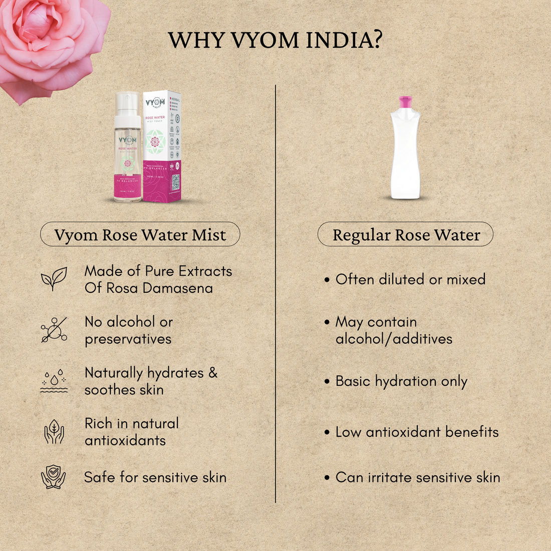 Rose Water Mist & Face Toner Spray