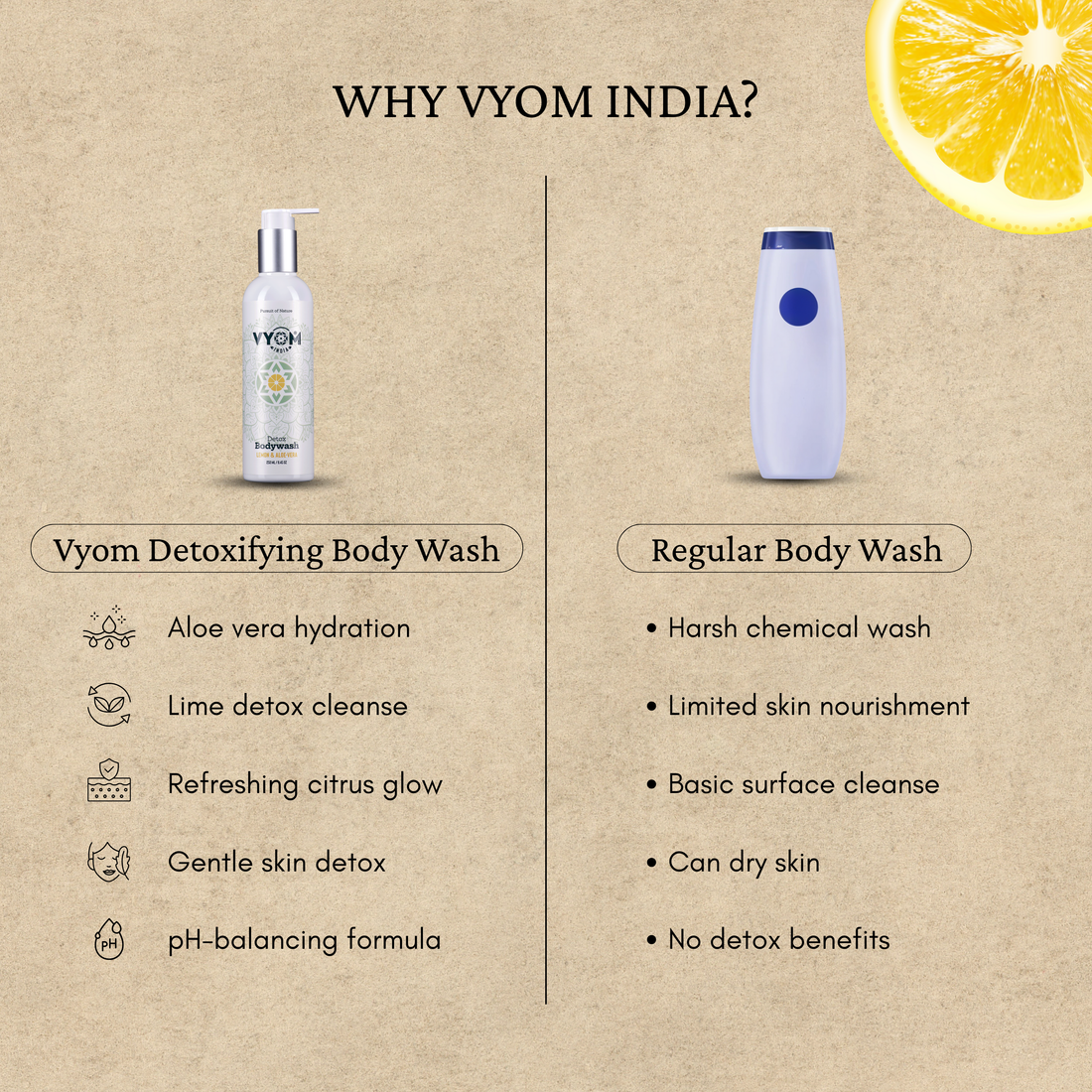 Detoxifying Body Wash with Aloe Vera & Lime