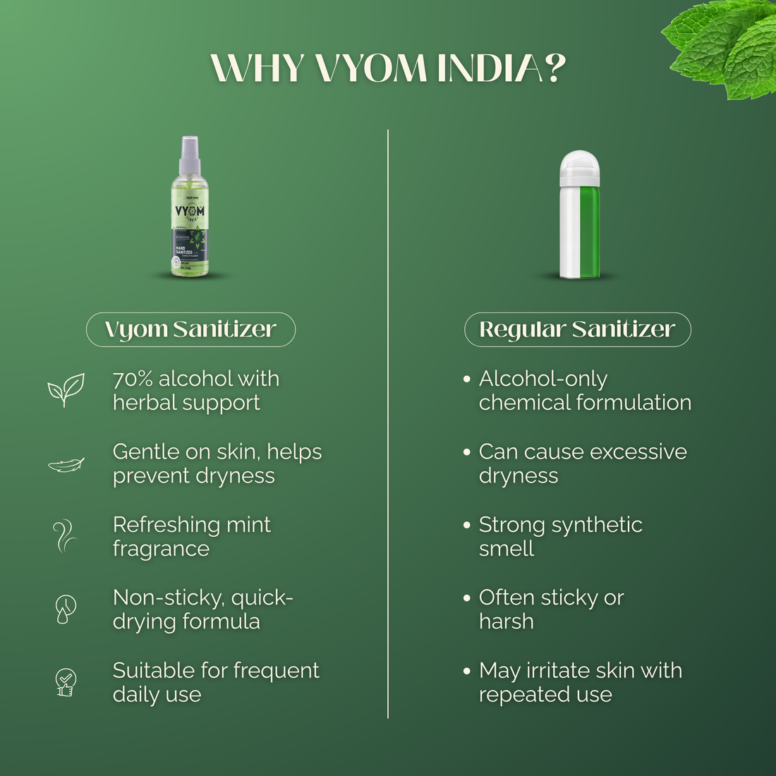 Herbal Hygiene Mint Liquid Sanitizer Spray