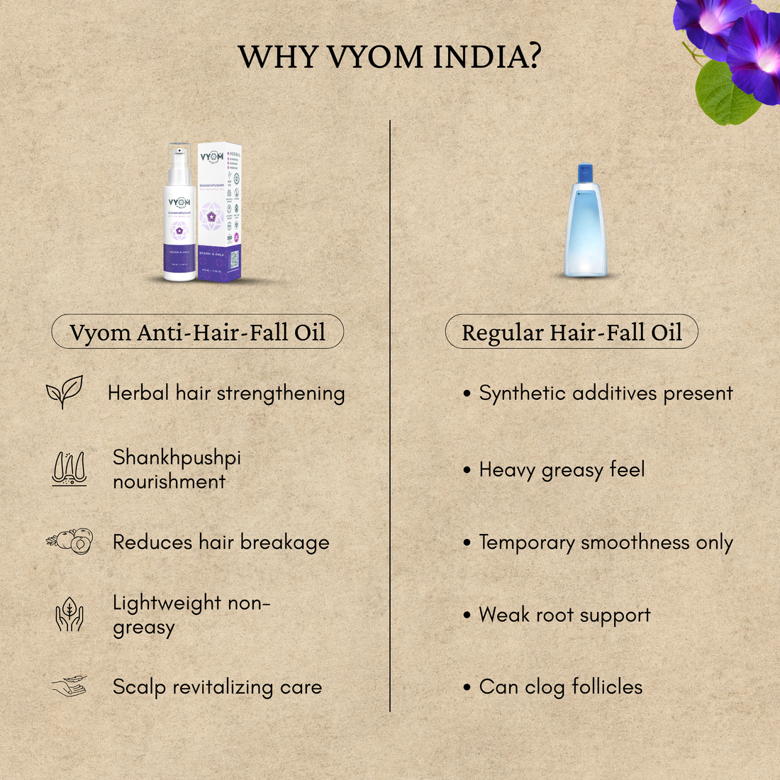 Shankhpushpi Anti-Hair Fall Oil