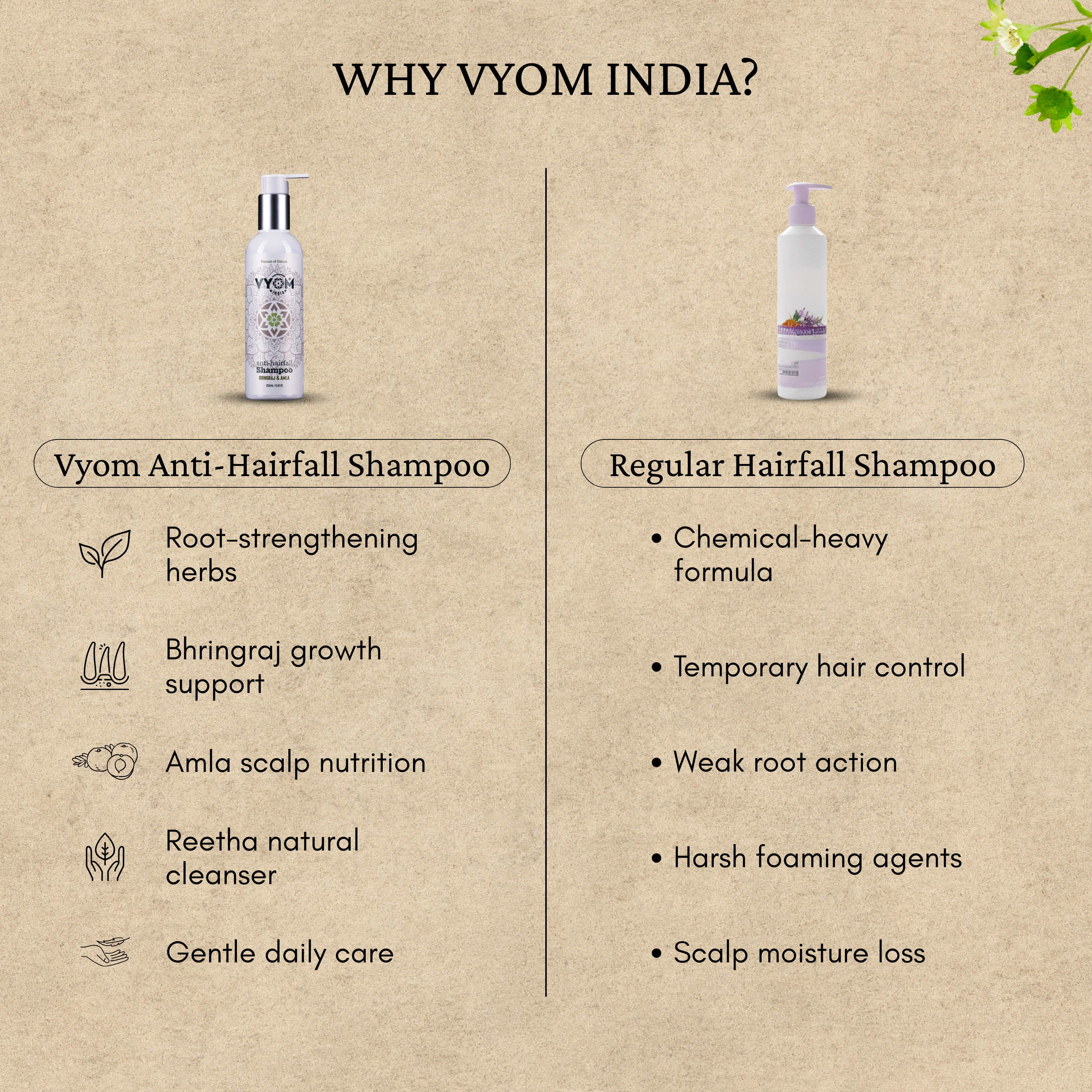 Anti‑Hairfall Bhringraj & Amla Shampoo with Reetha & Shikakai