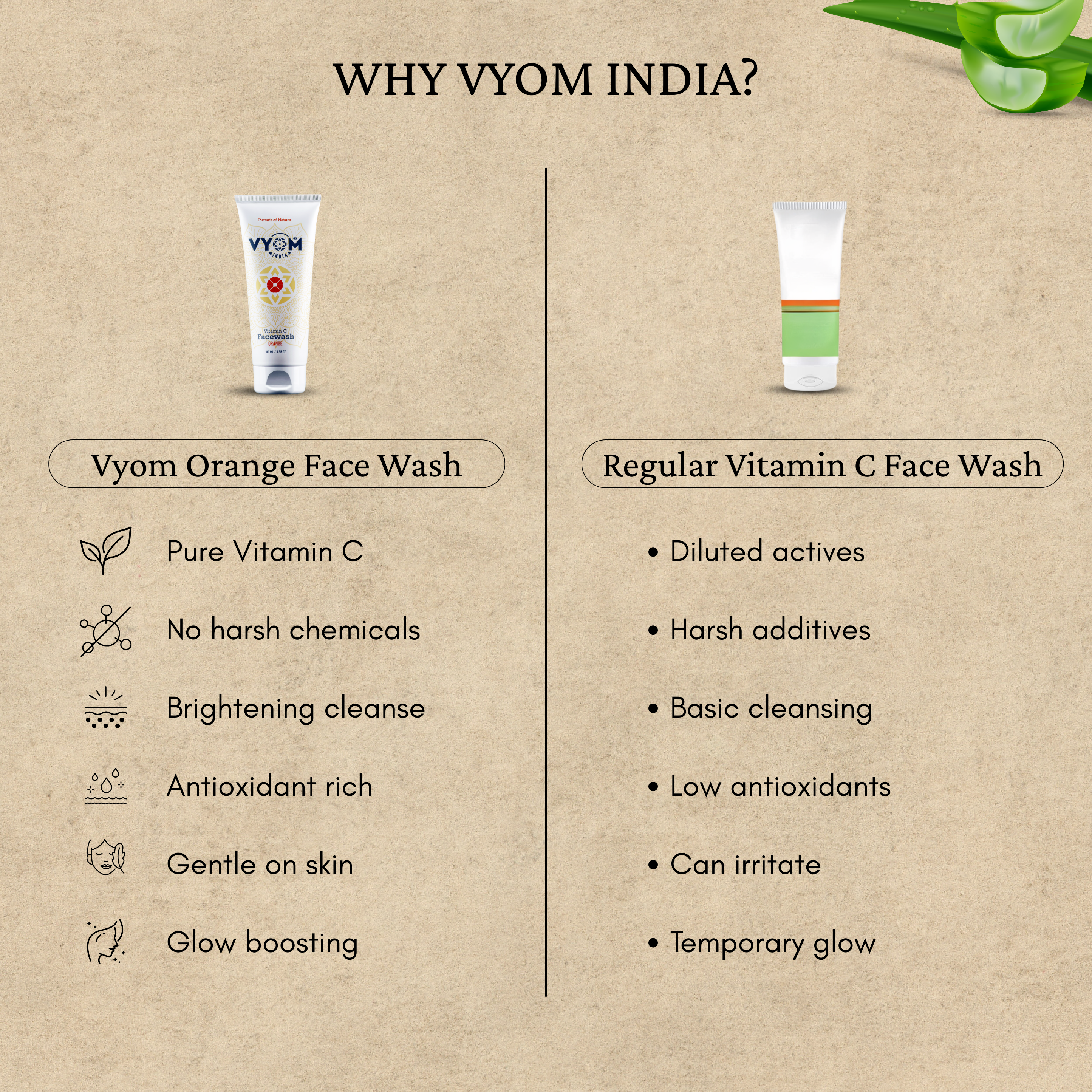 Vitamin C Orange Face Wash