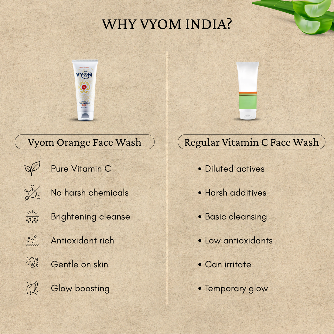 Vitamin C Orange Face Wash