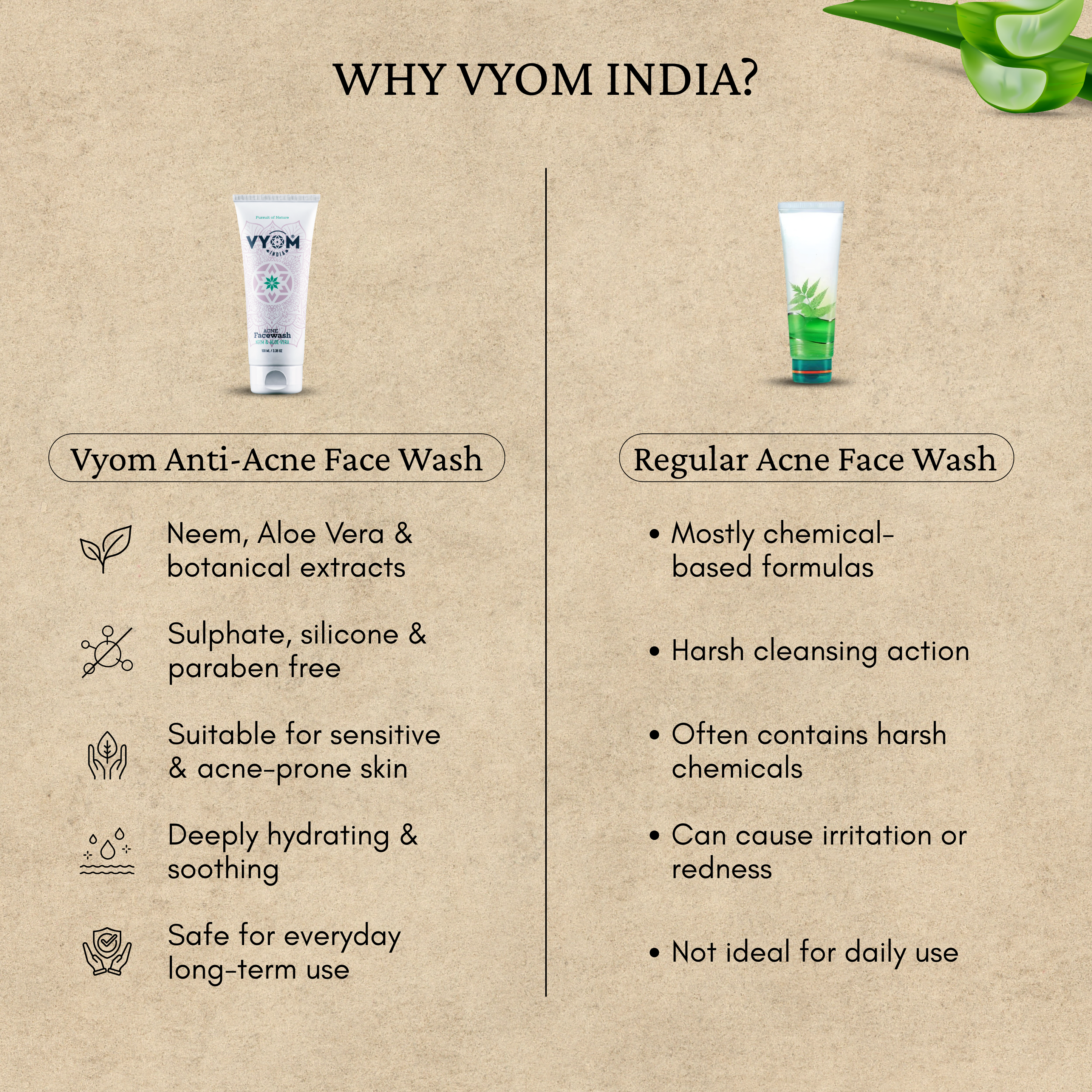 Anti-Acne Face Wash with Neem & Aloe-Vera